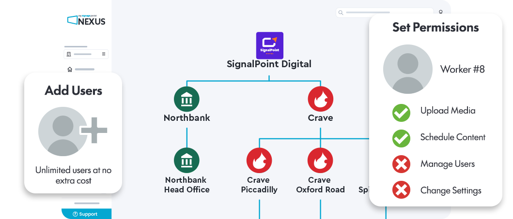 Add Nexus users to organisations and set permissions for uploading media, scheduling content and managing settings