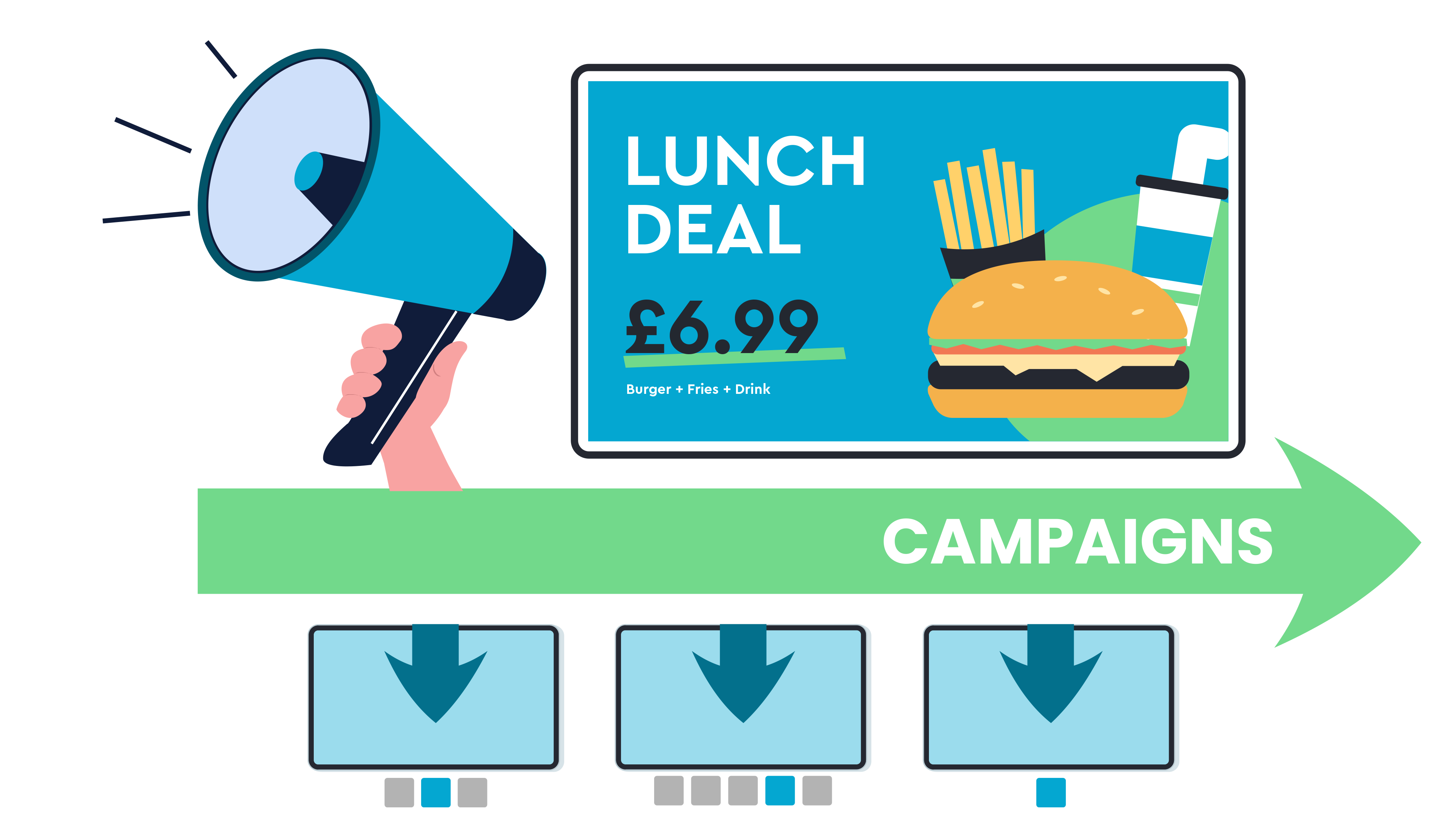 Nexus Campaigns distributing the same lunch deal promotion to three screens