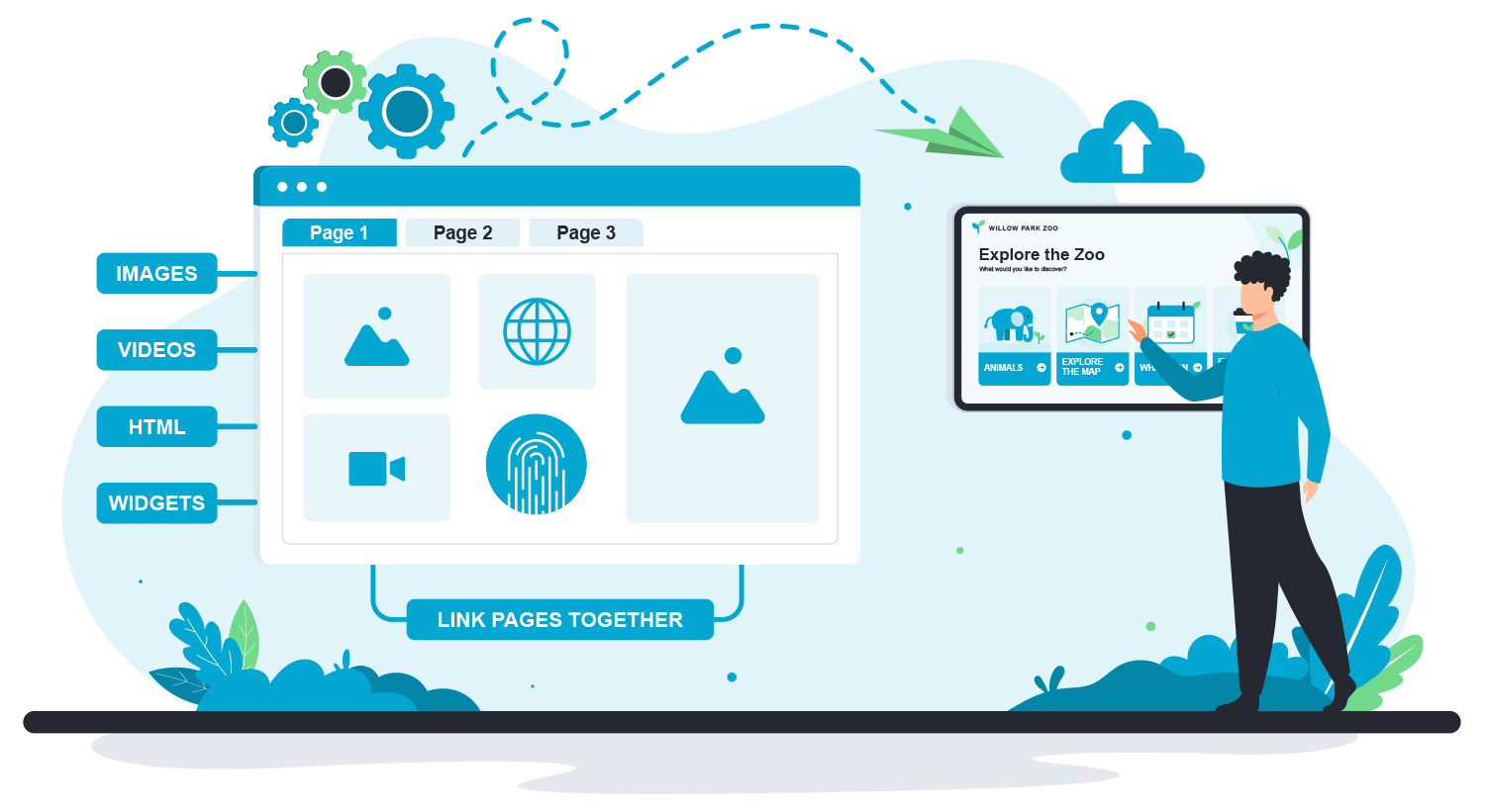 Link pages containing images, videos, web content and widgets to build an interactive touchscreen experience