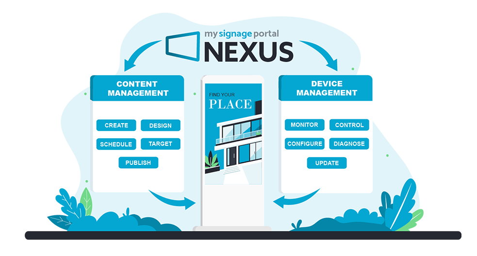 nexus unified platform